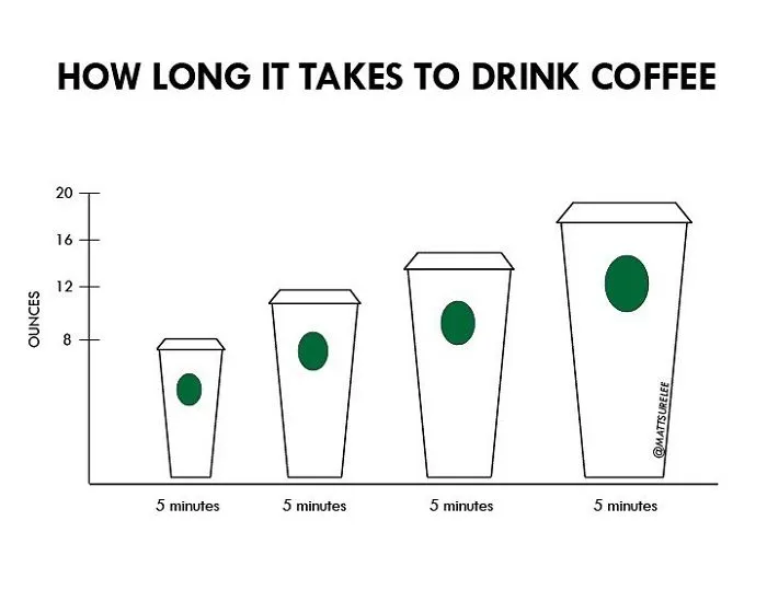 Guy Makes Honest And Funny Charts That Sum Up Our Lives And Here Are 30 Of The Best