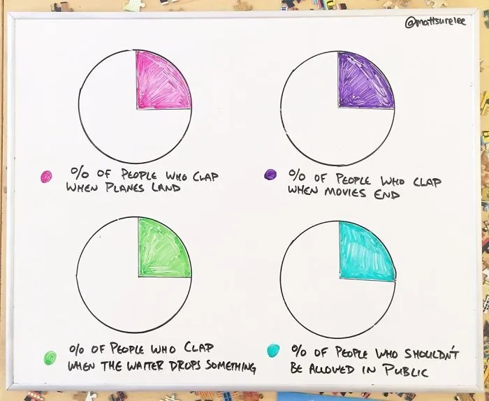 Guy Makes Honest And Funny Charts That Sum Up Our Lives And Here Are 30 Of The Best