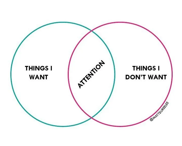 Guy Makes Honest And Funny Charts That Sum Up Our Lives And Here Are 30 Of The Best