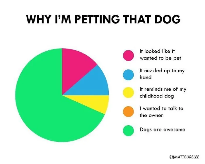 Guy Makes Honest And Funny Charts That Sum Up Our Lives And Here Are 30 Of The Best