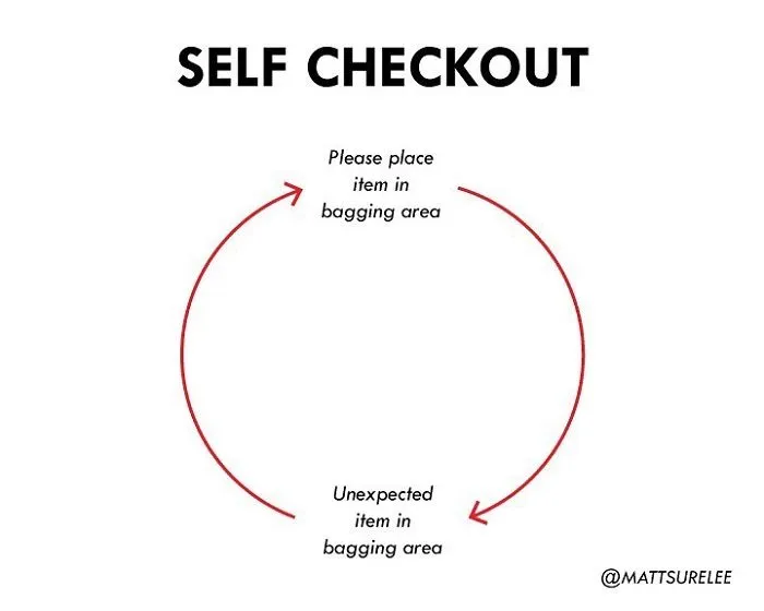 Guy Makes Honest And Funny Charts That Sum Up Our Lives And Here Are 30 Of The Best