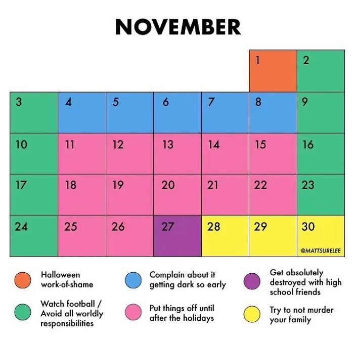 Guy Makes Honest And Funny Charts That Sum Up Our Lives And Here Are 30 Of The Best