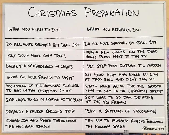 Guy Makes Honest And Funny Charts That Sum Up Our Lives And Here Are 30 Of The Best