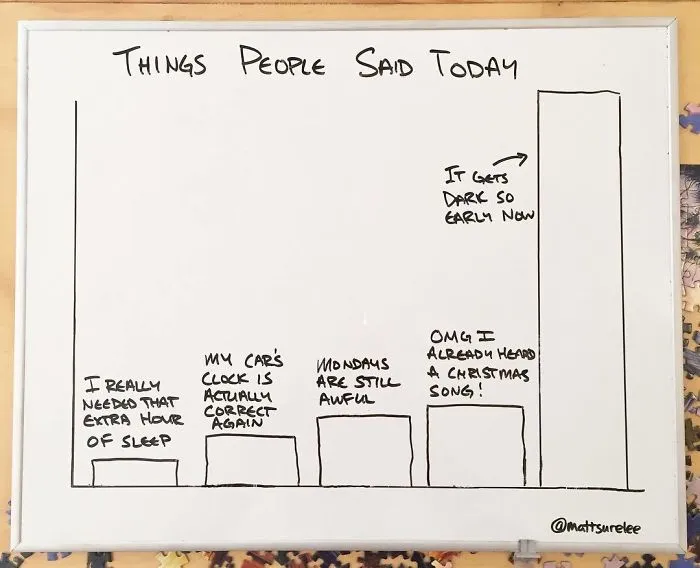 Guy Makes Honest And Funny Charts That Sum Up Our Lives And Here Are 30 Of The Best