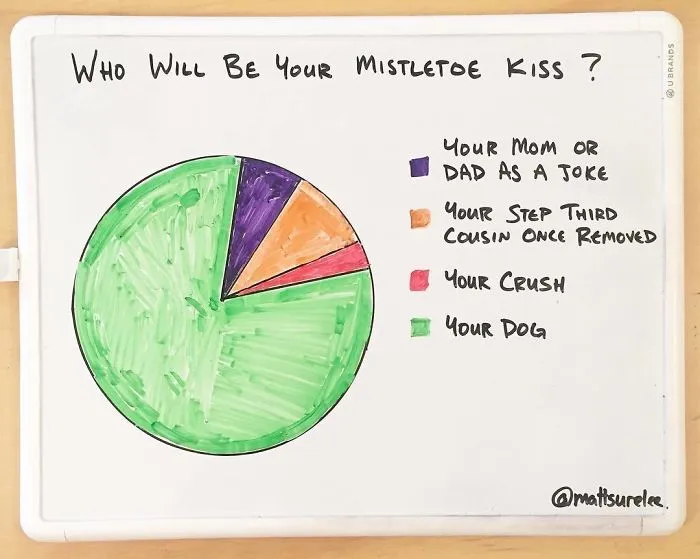 Guy Makes Honest And Funny Charts That Sum Up Our Lives And Here Are 30 Of The Best
