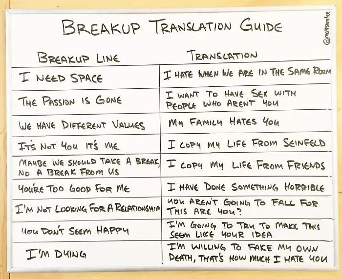 Guy Makes Honest And Funny Charts That Sum Up Our Lives And Here Are 30 Of The Best