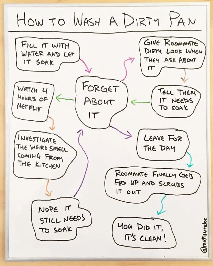 Guy Makes Honest And Funny Charts That Sum Up Our Lives And Here Are 30 Of The Best