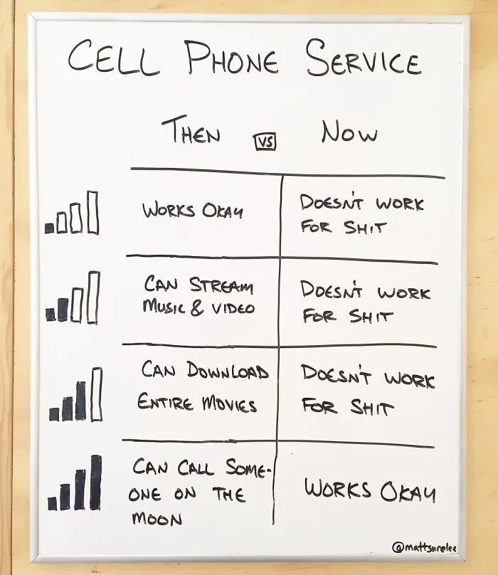 Guy Makes Honest And Funny Charts That Sum Up Our Lives And Here Are 30 Of The Best