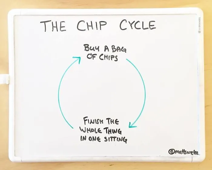 Guy Makes Honest And Funny Charts That Sum Up Our Lives And Here Are 30 Of The Best
