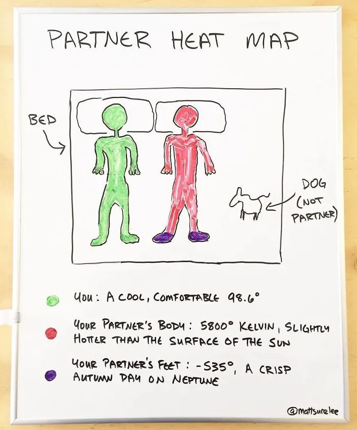 Guy Makes Honest And Funny Charts That Sum Up Our Lives And Here Are 30 Of The Best
