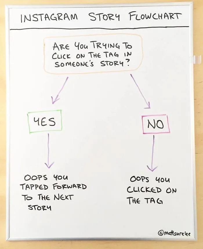 Guy Makes Honest And Funny Charts That Sum Up Our Lives And Here Are 30 Of The Best