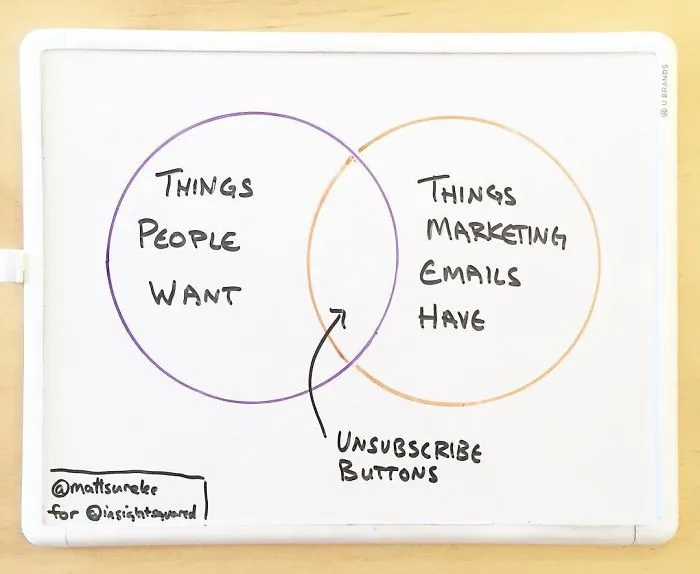 Guy Makes Honest And Funny Charts That Sum Up Our Lives And Here Are 30 Of The Best
