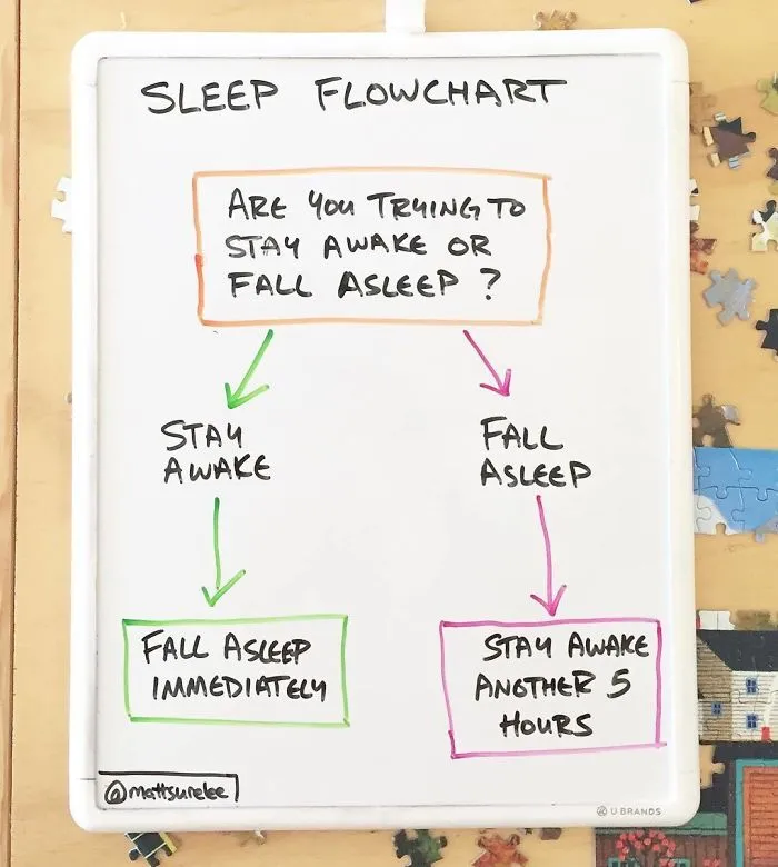 Guy Makes Honest And Funny Charts That Sum Up Our Lives And Here Are 30 Of The Best