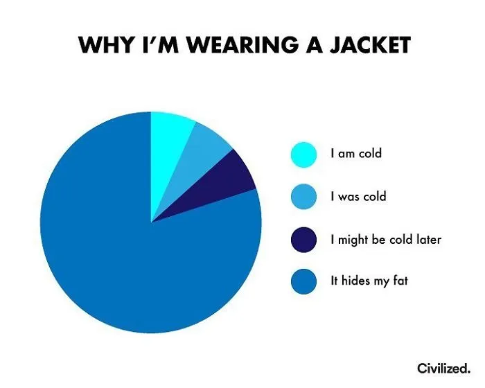 Guy Makes Honest And Funny Charts That Sum Up Our Lives And Here Are 30 Of The Best