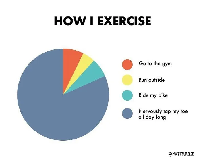 Guy Makes Honest And Funny Charts That Sum Up Our Lives And Here Are 30 Of The Best