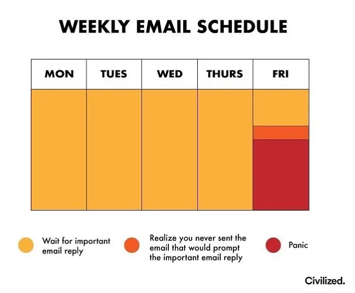 Guy Makes Honest And Funny Charts That Sum Up Our Lives And Here Are 30 Of The Best
