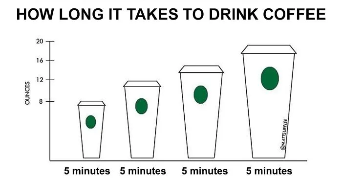 Guy Makes Honest And Funny Charts That Sum Up Our Lives And Here Are 30 Of The Best
