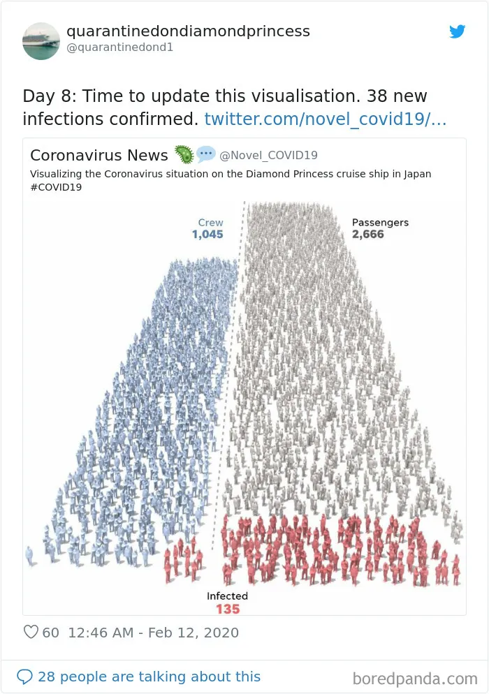 People Quarantined On The "Coronavirus Cruise Ship" Share What It's Really Like (30 Posts)