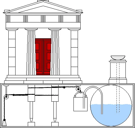 Automatic Doors
