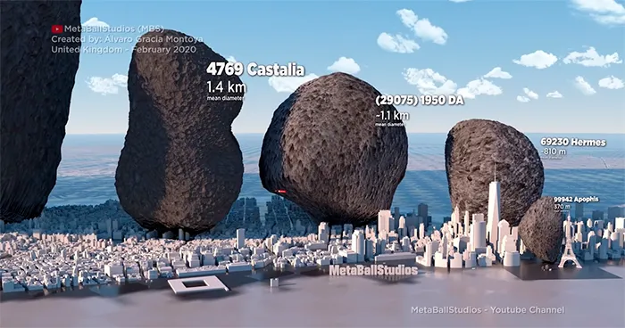 Here's How The Size Of Asteroids Compares To New York City