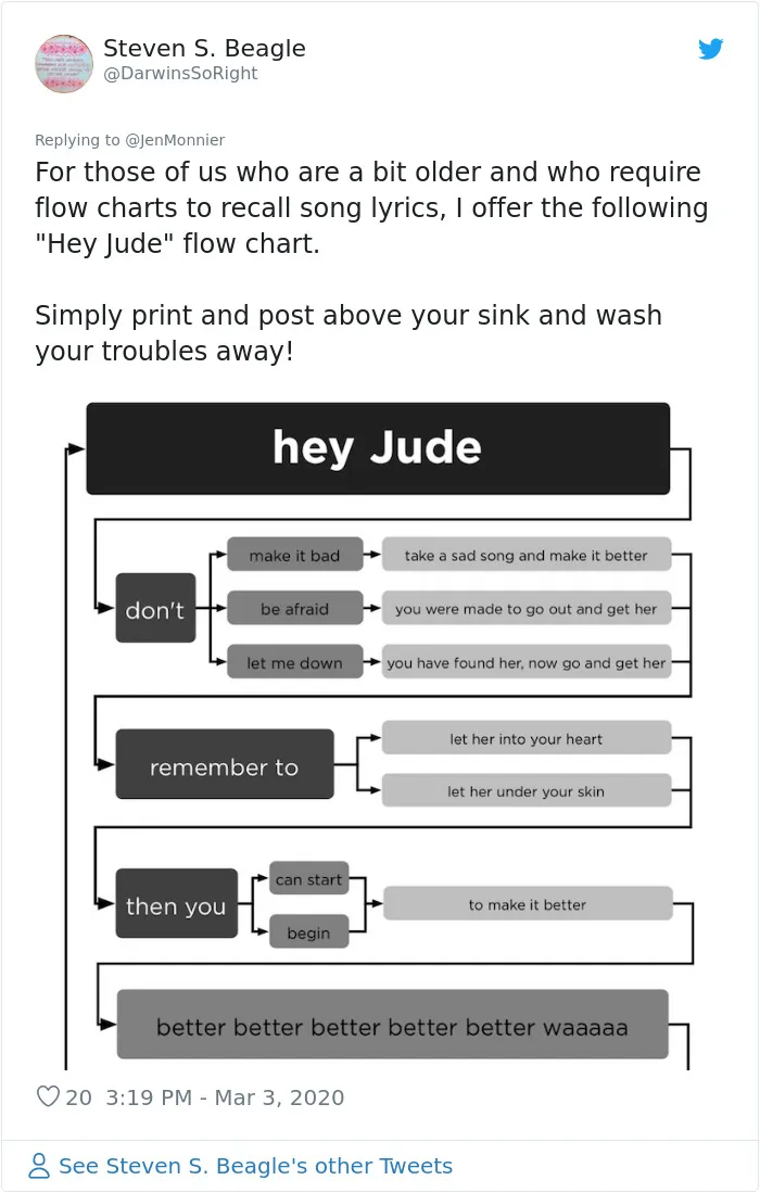 It’s Recommended To Wash Hands For 20 Seconds, So People Have Suggested These 53 Songs To Sing Instead Of Counting