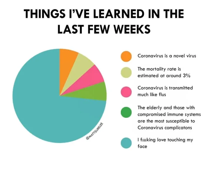 50 Coronavirus Jokes That Should Help You Get Through Quarantine