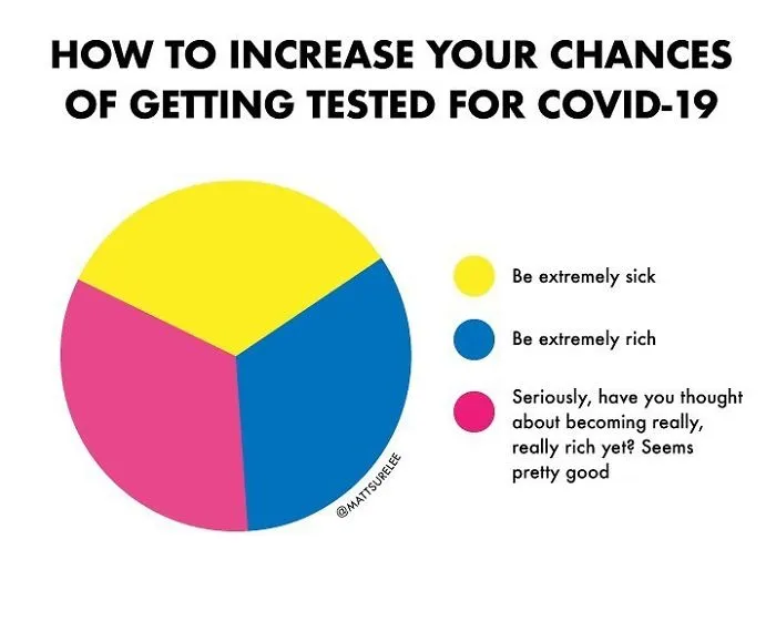 Guy Makes Honest And Funny Charts That Sum Up Our Lives And Here Are 30 Of The Best (New Pics)