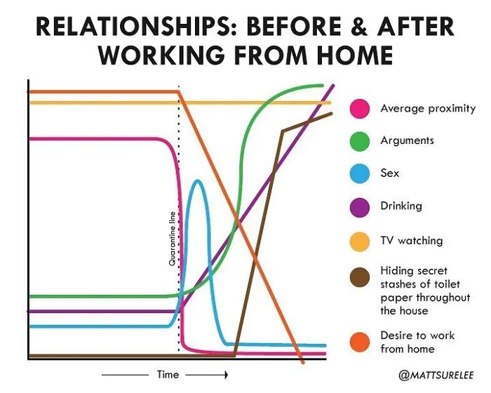 Guy Makes Honest And Funny Charts That Sum Up Our Lives And Here Are 30 Of The Best (New Pics)