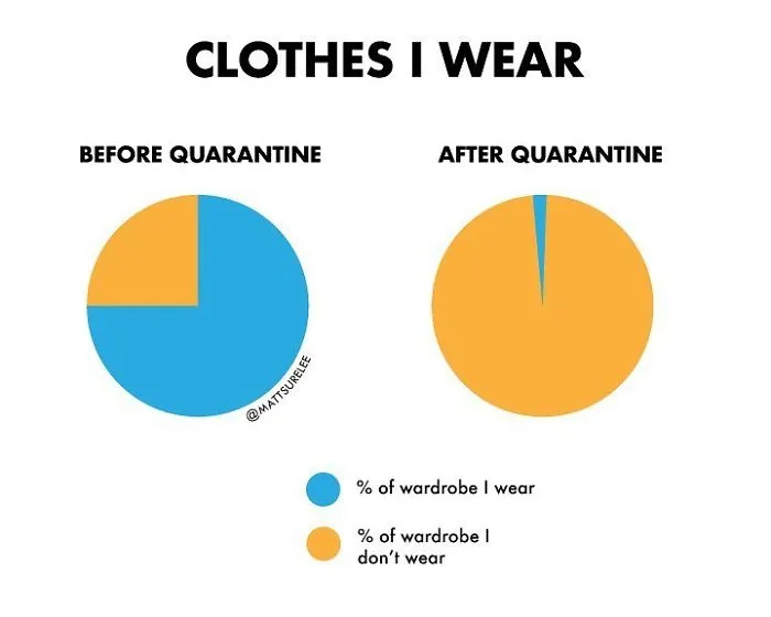 Guy Makes Honest And Funny Charts That Sum Up Our Lives And Here Are 30 Of The Best (New Pics)