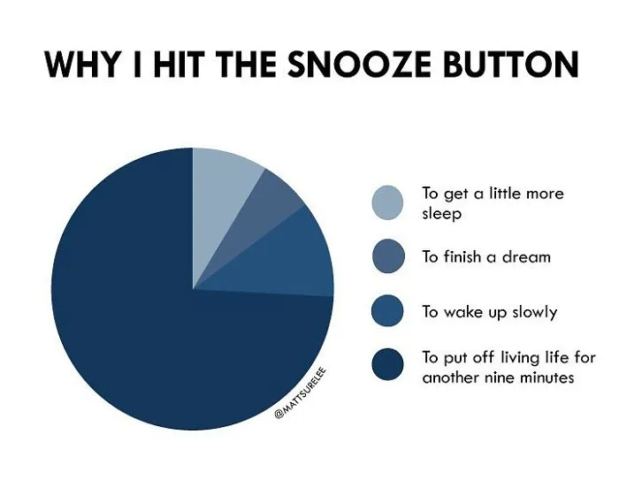 Guy Makes Honest And Funny Charts That Sum Up Our Lives And Here Are 30 Of The Best (New Pics)