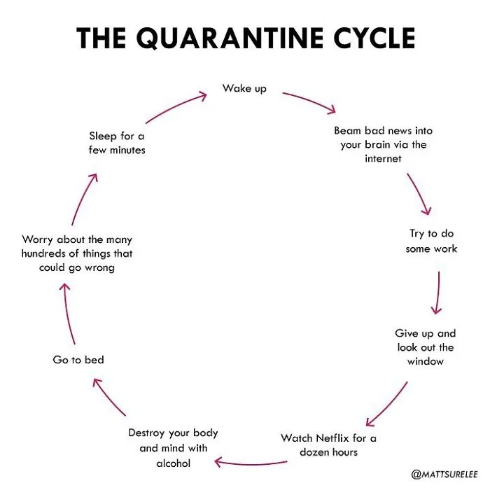 Guy Makes Honest And Funny Charts That Sum Up Our Lives And Here Are 30 Of The Best (New Pics)