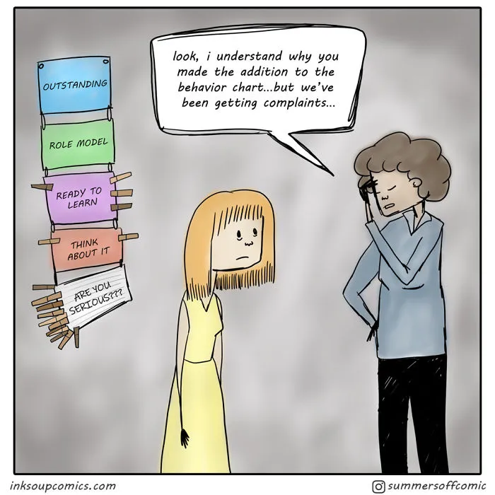 Behavior Chart