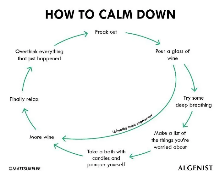 Guy Makes Honest And Funny Charts That Sum Up Our Lives And Here Are 30 Of The Best (New Pics)