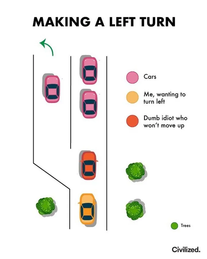 Guy Makes Honest And Funny Charts That Sum Up Our Lives And Here Are 30 Of The Best (New Pics)