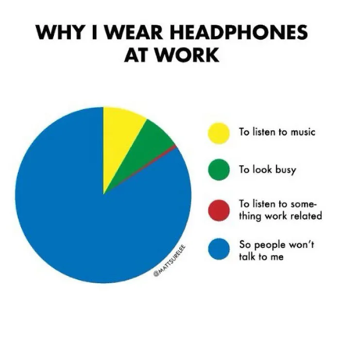 Guy Makes Honest And Funny Charts That Sum Up Our Lives And Here Are 30 Of The Best (New Pics)