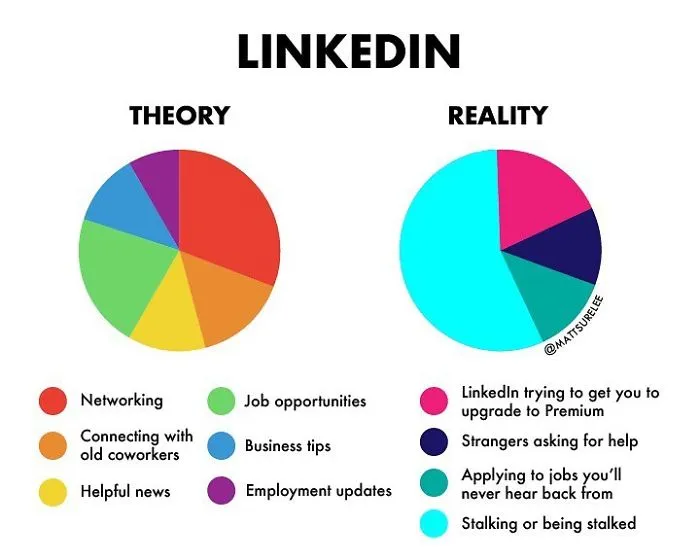 Guy Makes Honest And Funny Charts That Sum Up Our Lives And Here Are 30 Of The Best (New Pics)