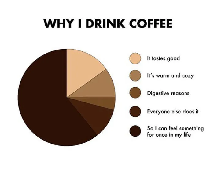 Guy Makes Honest And Funny Charts That Sum Up Our Lives And Here Are 30 Of The Best (New Pics)
