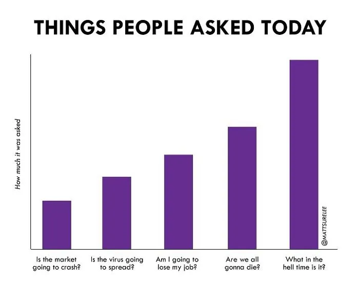 Guy Makes Honest And Funny Charts That Sum Up Our Lives And Here Are 30 Of The Best (New Pics)
