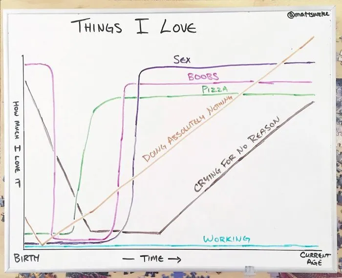 Guy Makes Honest And Funny Charts That Sum Up Our Lives And Here Are 30 Of The Best (New Pics)