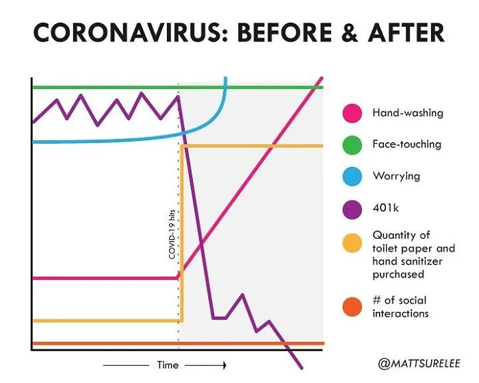 Guy Makes Honest And Funny Charts That Sum Up Our Lives And Here Are 30 Of The Best (New Pics)
