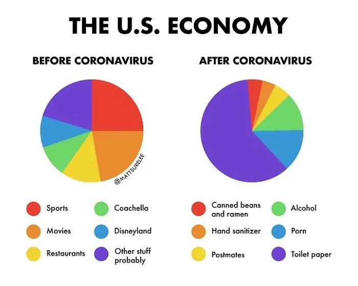 Guy Makes Honest And Funny Charts That Sum Up Our Lives And Here Are 30 Of The Best (New Pics)