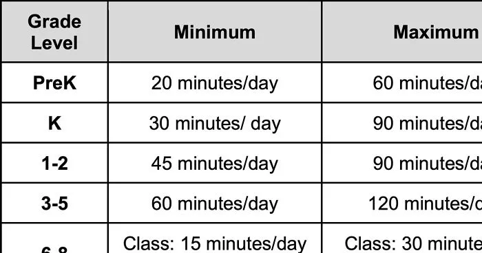 Chart Showing How Long Every Child Should Be Homeschooled Goes Viral