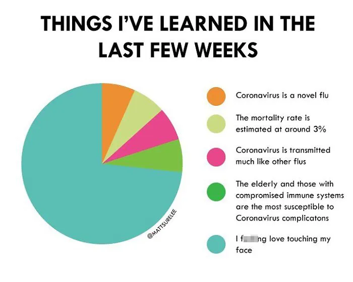 Guy Makes Honest And Funny Charts That Sum Up Our Lives And Here Are 30 Of The Best (New Pics)