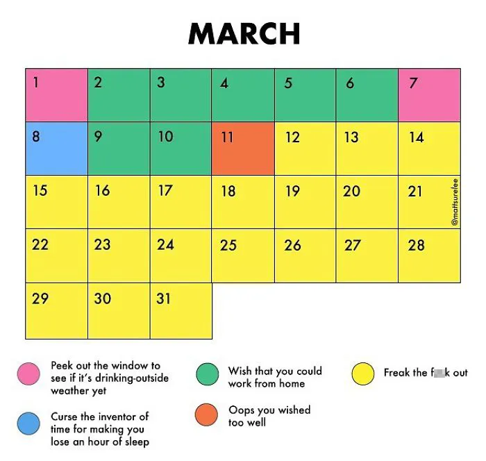 Guy Makes Honest And Funny Charts That Sum Up Our Lives And Here Are 30 Of The Best (New Pics)