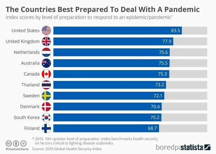 The Us Thought It Was #1 Again