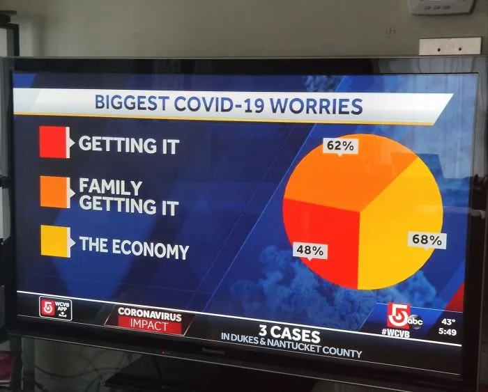 A Pie Chart Out Of 178%