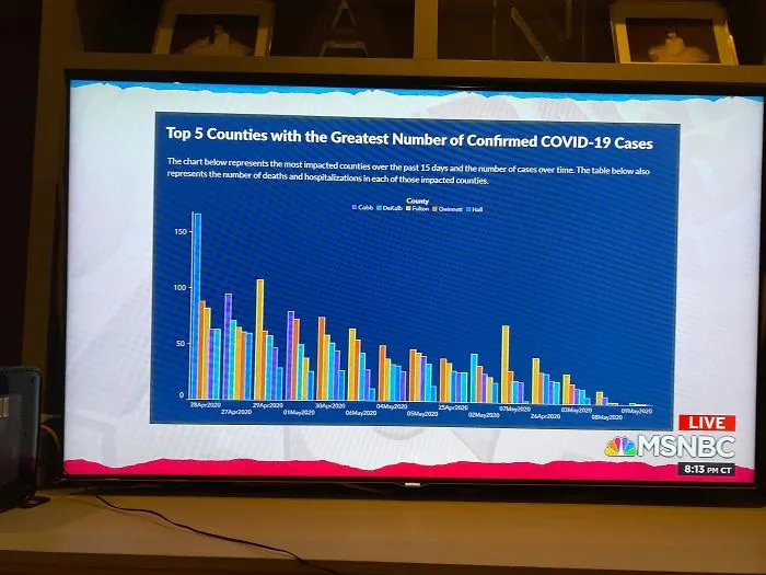 Governor Of Georgia Arranged Covid-19 Not In Chronological Order To Make Appear That The Cases Are Decreasing (Look At The Dates)