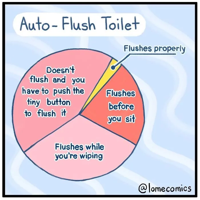40 Relatable Slice-Of-Life Comics By Lome