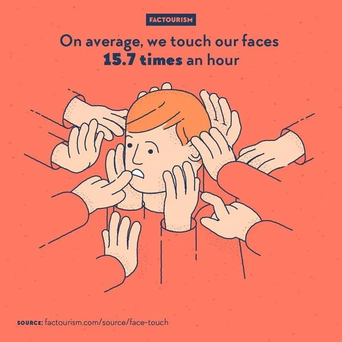 Face Touching