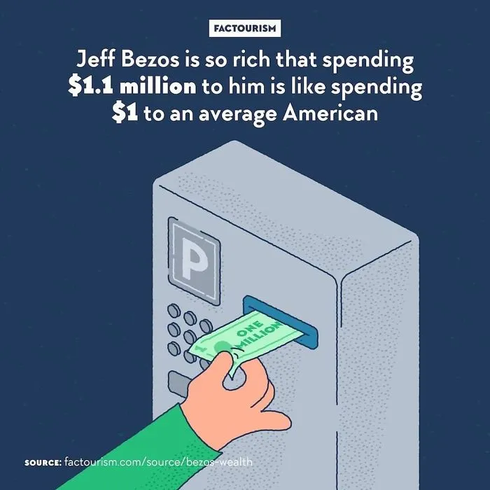 World's Wealthiest